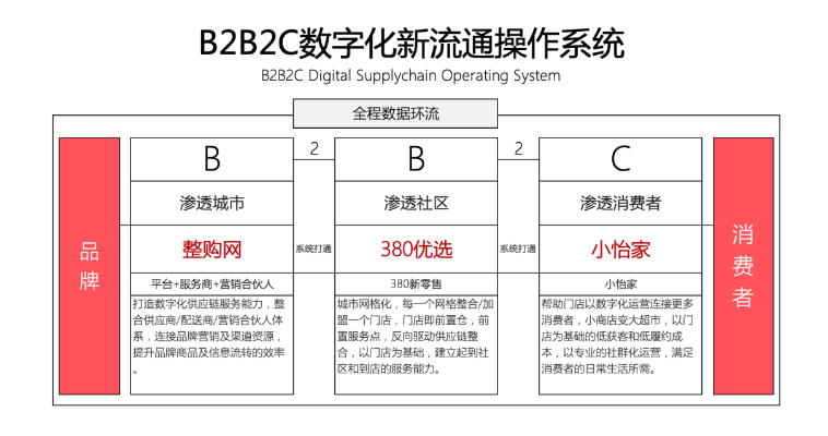 【人民网报道】整购网：“商品批发”B2B流通服务平台的新物种 太阳集团贵宾会 2020-10-21